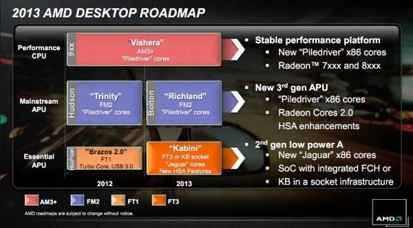 AMD richland