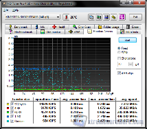 hdtune RA_read