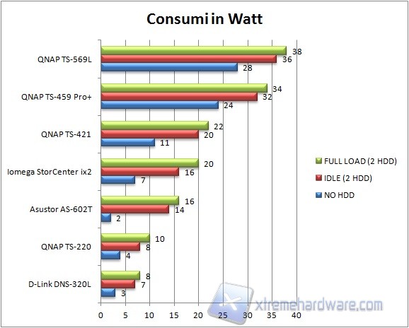 consumi